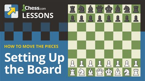 How To Set Up A Chessboard‎