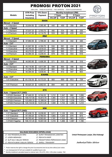 #new saga #new iriz #new persona #new suv x70 #new exora #new preve semua model kereta proton baru terdapat di sini !!! Harga Saga Baru 2021 Promosi Terbaru - Proton Malaysia