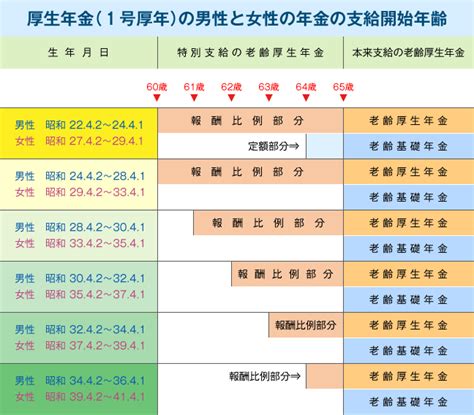 公務員之懲戒處分如下： 一、免除職務。 二、撤職。 三、剝奪、減少退休（職、伍）金。 四、休職。 五、降級。 六、減俸。 七、罰款。 八、記過。 九、申誡。 前項第三款之處分，以退休（職、伍）或其他原因離職之公務員為限。 平成30年度中に60歳になる地方公務員で、年金の受給権が発生する人とは、どんな人か？〜特定消防職員 ...