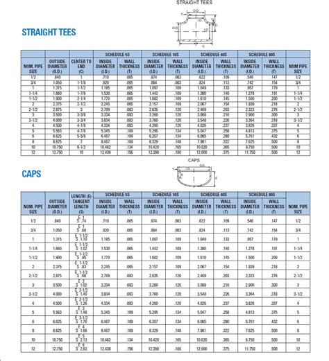 Aluminum Pipe Fittings Tees And Caps Dimensions Aluminum Pipe Fittings