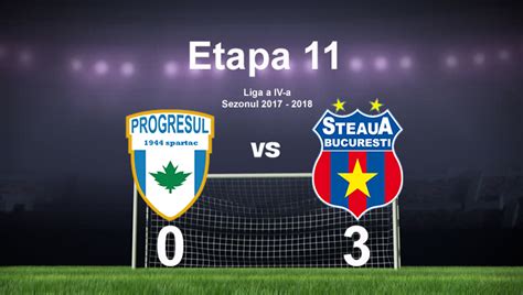 Starting from 2020 the team of progresul spartac bucuresti and the team of concordia chiajna played 3 matches among which there were 0 wins of progresul spartac bucuresti, 2 played in draw. Progresul Spartac II - Steaua Bucuresti, 0-3 (0-2 ...