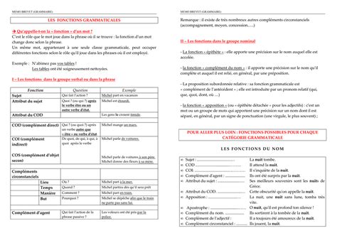 Les Fonctions Grammaticales → Qu`appelle T