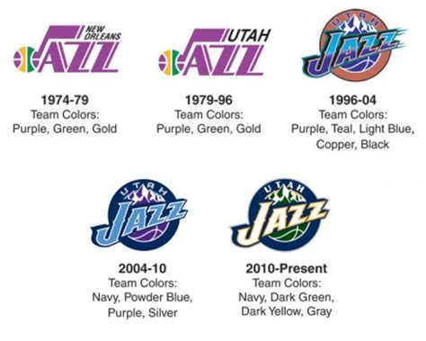 Can't find what you are looking for? NBA Team Logos: Simple Or Intricate? - Crossover Chronicles