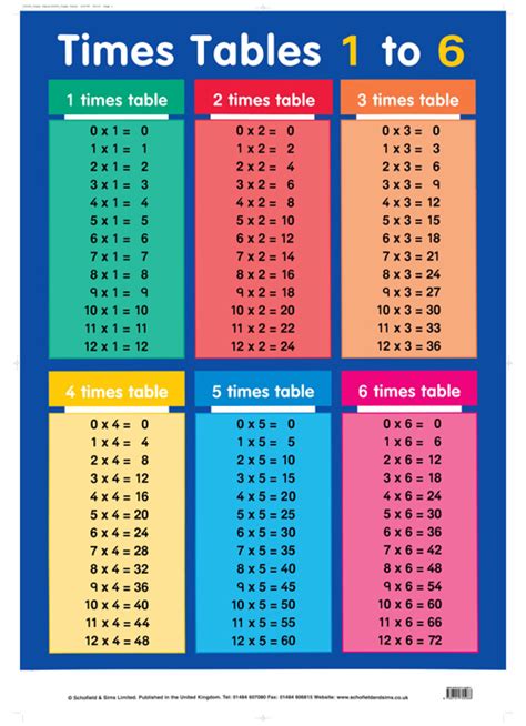 Times Tables 1 To 6 Posters At Schofield And Sims