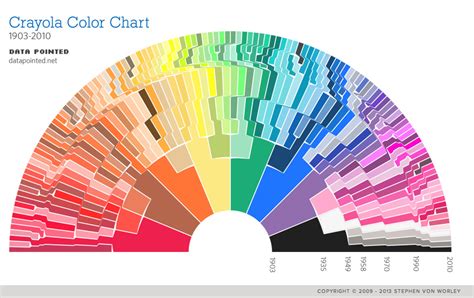 The Crayola Color Wheel Has 19 Different Kinds Of Blue Vox
