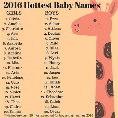 Top Baby Names Of Get The Full List Life And Style SexiezPicz Web Porn