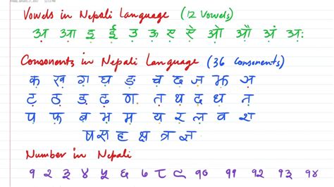 Nepali Alphabet For Beginners Oppidan Library Riset