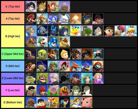 Smash 4 Tier List Based On How Strong Each Character Would Be If They