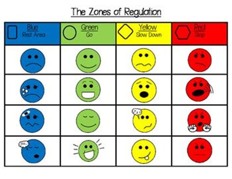 Searching summary for zones of regulation for kids printables free. Zones of Regulation- Poster | Zones of regulation ...