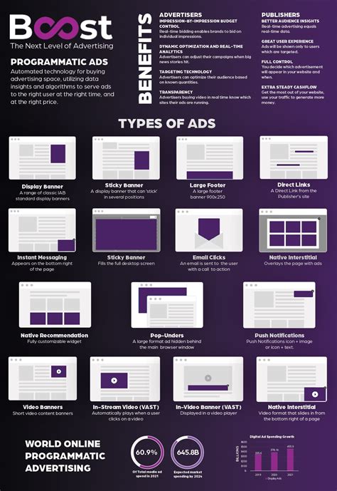 10 Keywords To Get More Clicks On Your Titles | The Neon Owl