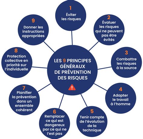 Sécurité La Prévention Des Risques Sur Les Chantiers Suite Dispatch