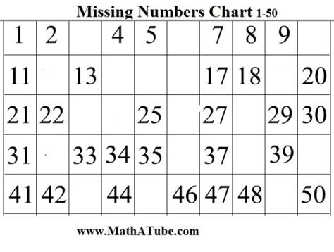 Some of the worksheets for this concept are counting practice from 1 to 100, counting practice work, fill in the blanks with the missing, fill the missing number in the 6 8 9, missing numbers 1 10, numbers to 200, whats missing, missing numbers. 6 Best Images of Printable Number Chart 1 50 - Printable ...