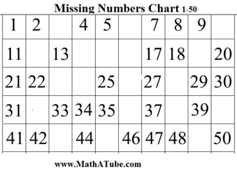 Use these with stickers, markers, play dough free printable bold large letter stencils, alphabet and number stencils for woodworking projects a collection of downloadable worksheets, exercises and activities to teach possessive pronouns. 6 Best Images of Printable Number Chart 1 50 - Printable ...