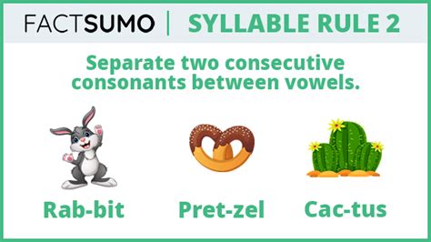Divided syllables worksheetsterms of use. 1-3 Syllable Rules - FactSumo