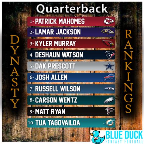 These rankings probably aren't precisely how i'd draft them, as a few guys might be up or down a couple spots to fit into the right tier heading, but overall this should highlight the guys i'm. Dynasty QB Rankings Updated - Blue Duck Fantasy Football