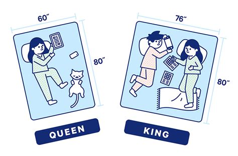 King vs Queen bed | Versus