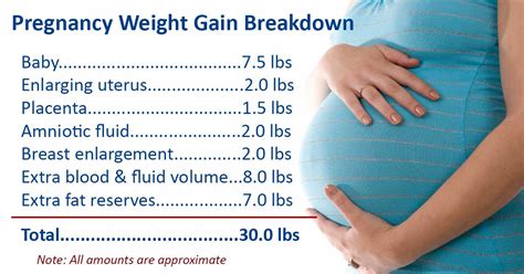 Check spelling or type a new query. Gained 10 pounds in 2 weeks am i pregnant ...