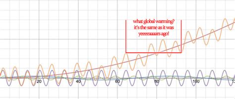 Bbc News World On Twitter Global Warming Slowdown Could Last