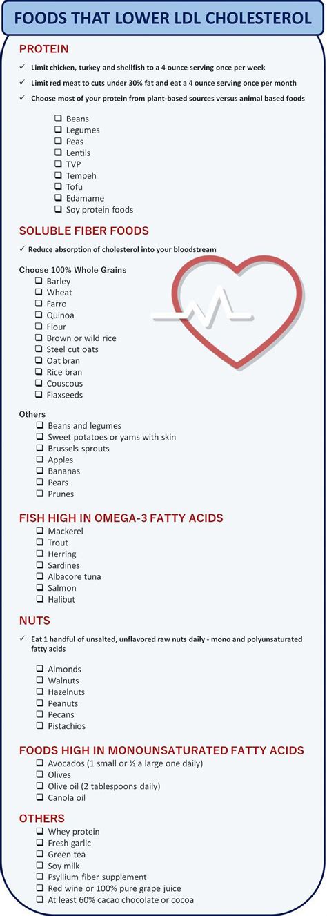 Find out which foods are best at helping to lower your cholesterol. LDL CHOLESTEROL - Foods that lower bad cholesterol fast ...