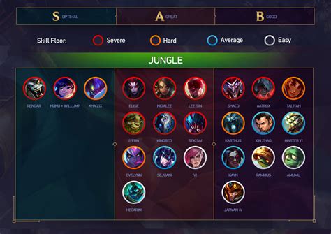 Malaysia is home to many natural wonders, which are wreathed in legends. League of Legends Patch 9.11 competitive tier list | Dot ...