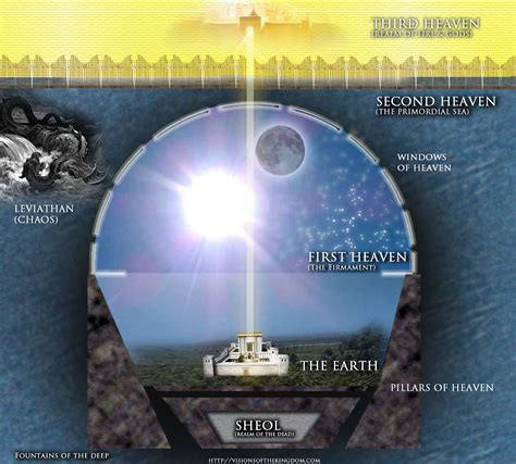 What Is Third Heaven 2 Corinthians 122 Racademicbiblical
