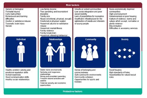 Public Health Approach West Midlands Violence Reduction Partnership