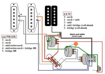 Hi all, looking to put a humbucker in the bridge of my classic vibe strat, so i need a wiring diagram. Common Humbucker Wiring | Fender Stratocaster Guitar Forum
