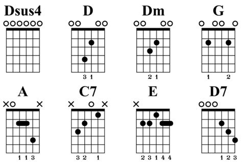 Best Dadgad Images In Guitar Chords Guitar Chord Chart Guitar My Xxx Hot Girl