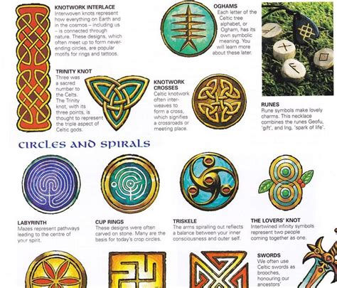 Celtic Wiccan Symbols And Meanings Chart Norse Tattoos Fan Of Norse