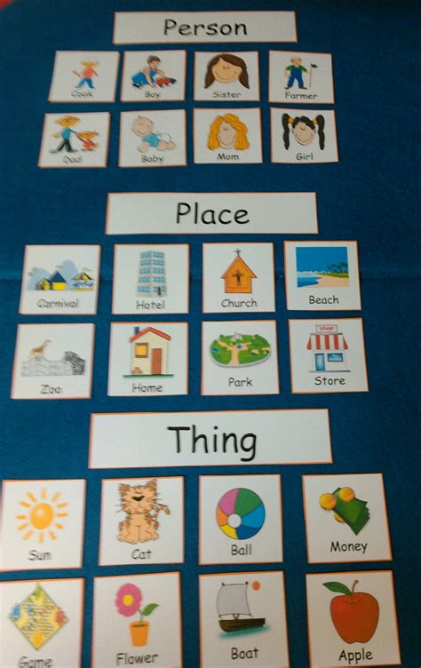 Nouns Grouping Sorting Person Place Or Thing Laminated