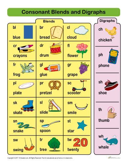 This is part 1 of the blends 'bl' worksheet. Consonant Blends Worksheets For Grade 1 Pdf - Advance ...