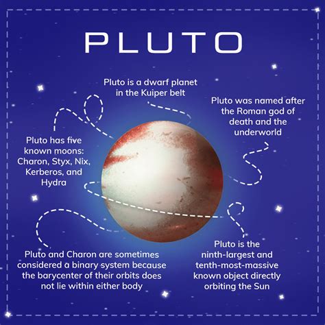Our Planets Facts About Dwarf Planet Pluto Online Star Register