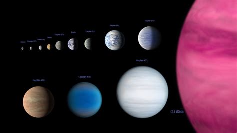 Gms Exoplanet Scale