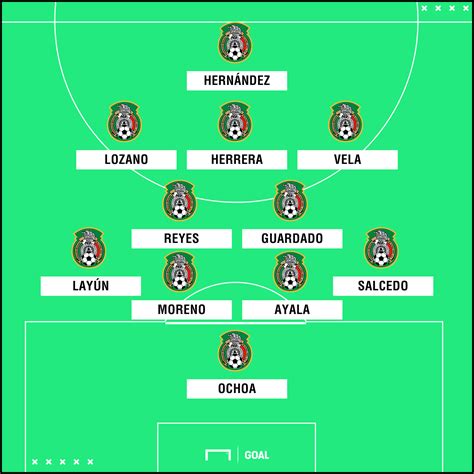 Archivo de noticias en colombia y el mundo sobre seleccion inglaterra. Cuál sería la alineación titular de México en el Mundial ...