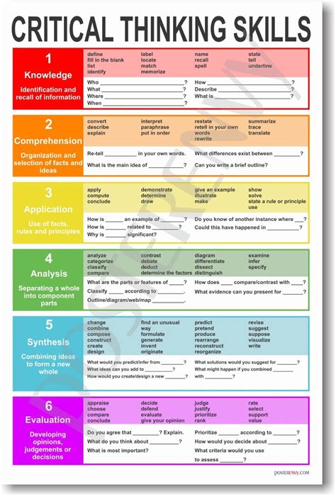 Critical Thinking - NEW Classroom Reading and Writing Poster
