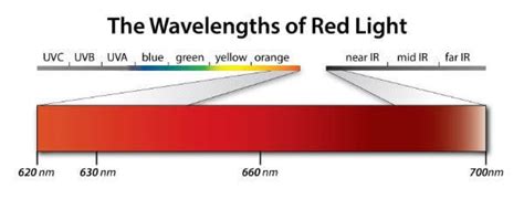 What Is The Wavelength Of Red Light