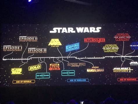 Lucasfilm Y Disney Renombran Las Etapas Cinematográficas De Star Wars