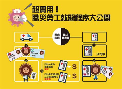 Jul 28, 2021 · (如：民國60年1月1日，請輸入0600101) 注意事項： 自然人ic卡pin碼(既密碼)輸入三次以上錯誤，即造成ic卡鎖卡，請至內政部憑證管理中心\『憑證作業』\『鎖卡解碼』重新設定新的pin碼。 如何申請職災醫療給付? @ 人資HR兼總務經驗分享的部落格 :: 痞客邦