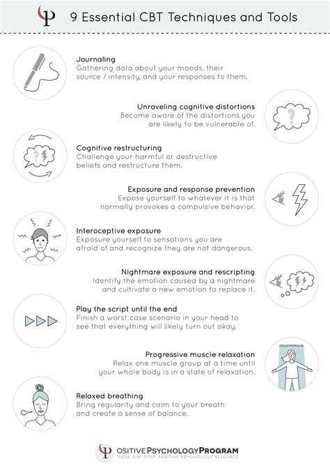 Cbt Techniques And Tools Infographic Cognitive Therapy Cognitive