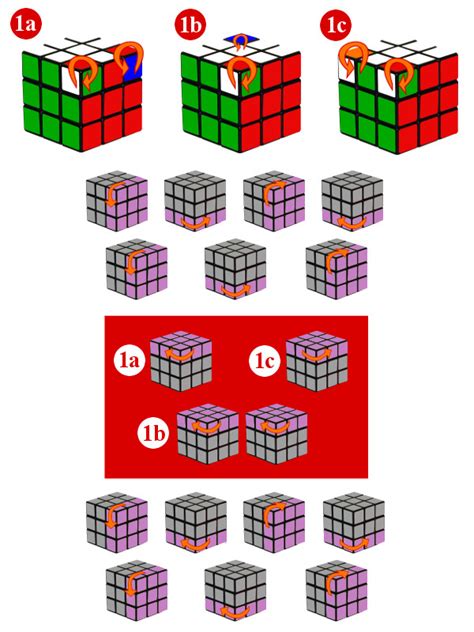 Lijadoras Adolescente Codicioso Cubo De Rubik Paso Último Ananiver Esquivo