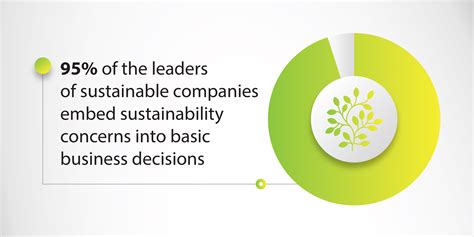 How to Build a Sustainable Business - SustainCase - Sustainability Magazine