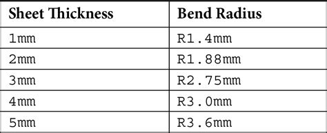 Sheet Metal Properties Mastering SOLIDWORKS Sheet Metal