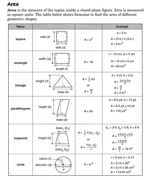 Geometry Formulas Printable