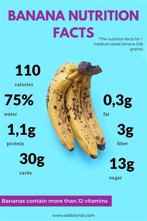 Banana Nutrition Facts Infographic Banana Nutrition Facts Banana Nutrition Banana Health
