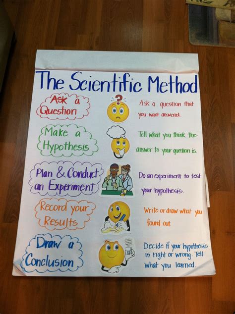 Scientific Method Chart I Made For First Graders Scientific Method Anchor Chart Scientific