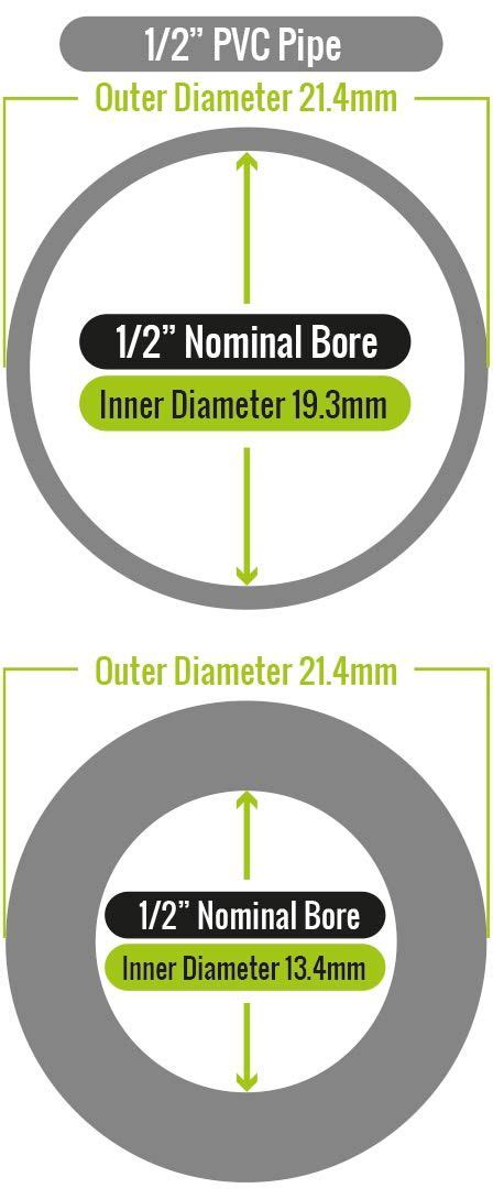 Pvc Pipe Sizes A Guide To Understanding Od Sizes 47 Off