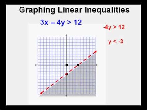 Additionally, we learned how to graph the line that represents all the points that make latexy=2x+3. Graphing Linear Inequalities from Standard Form - YouTube