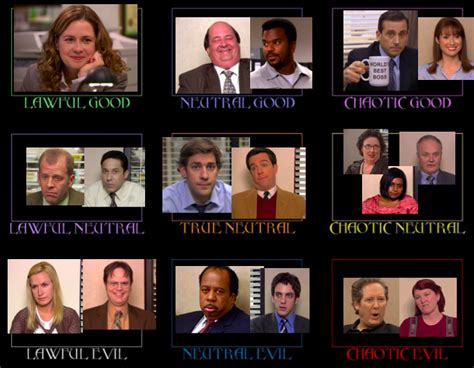 The Office Myers Briggs Chart Images