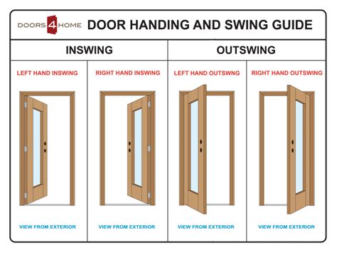 If the door opens inside interior (inside the room) it's considered inswing. AAW Doors Inc. Rustic 1-Lite Panel 1 Lite Solid Rustic ...