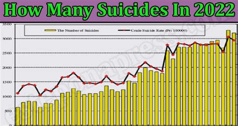 How Many Suicides In 2022 Jan A Detailed Report Here